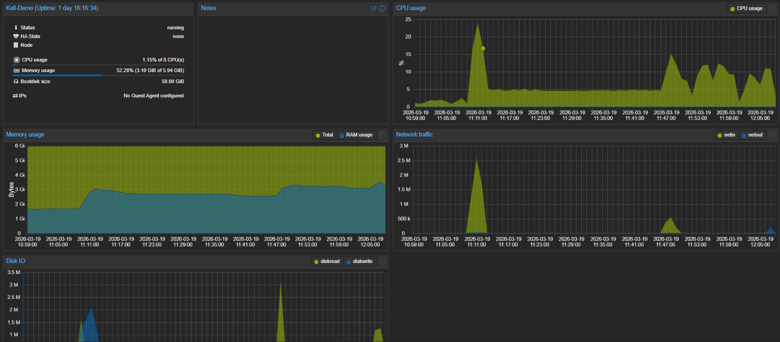 Alto performance disponible las 24 horas